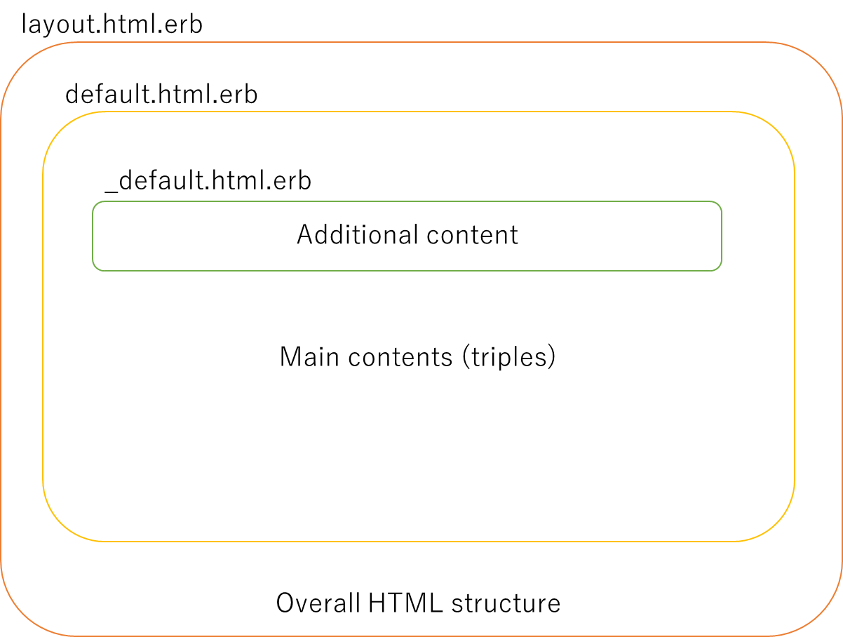 _images/template-structure.png